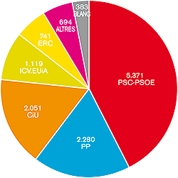 Resultats eleccions europees