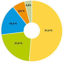 Pressupostos municipals per al 2010