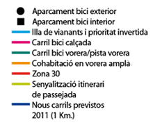 Carrils bici Sant Feliu