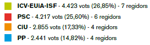 Eleccions municipals