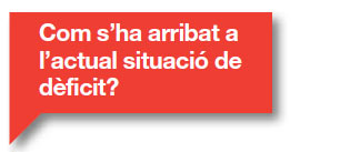 Pla de sanejament