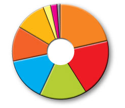 Eleccions catalanes a Sant Feliu